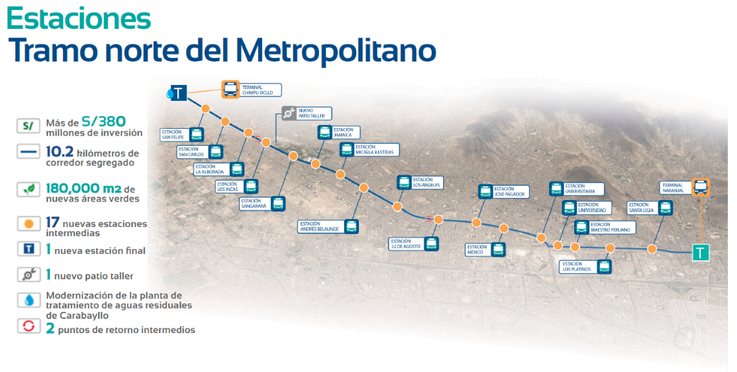 La Munucipalidad de Lima anunció las estaciones del Tramo Norte del Metropolitano, donde se logran conectar más distritos. |Fuente: MML