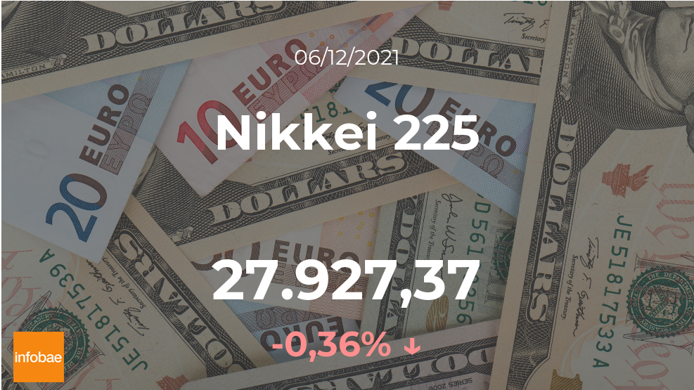 Cotización del Nikkei 225: el índice disminuye un 0,36% en la sesión del 6 de diciembre
