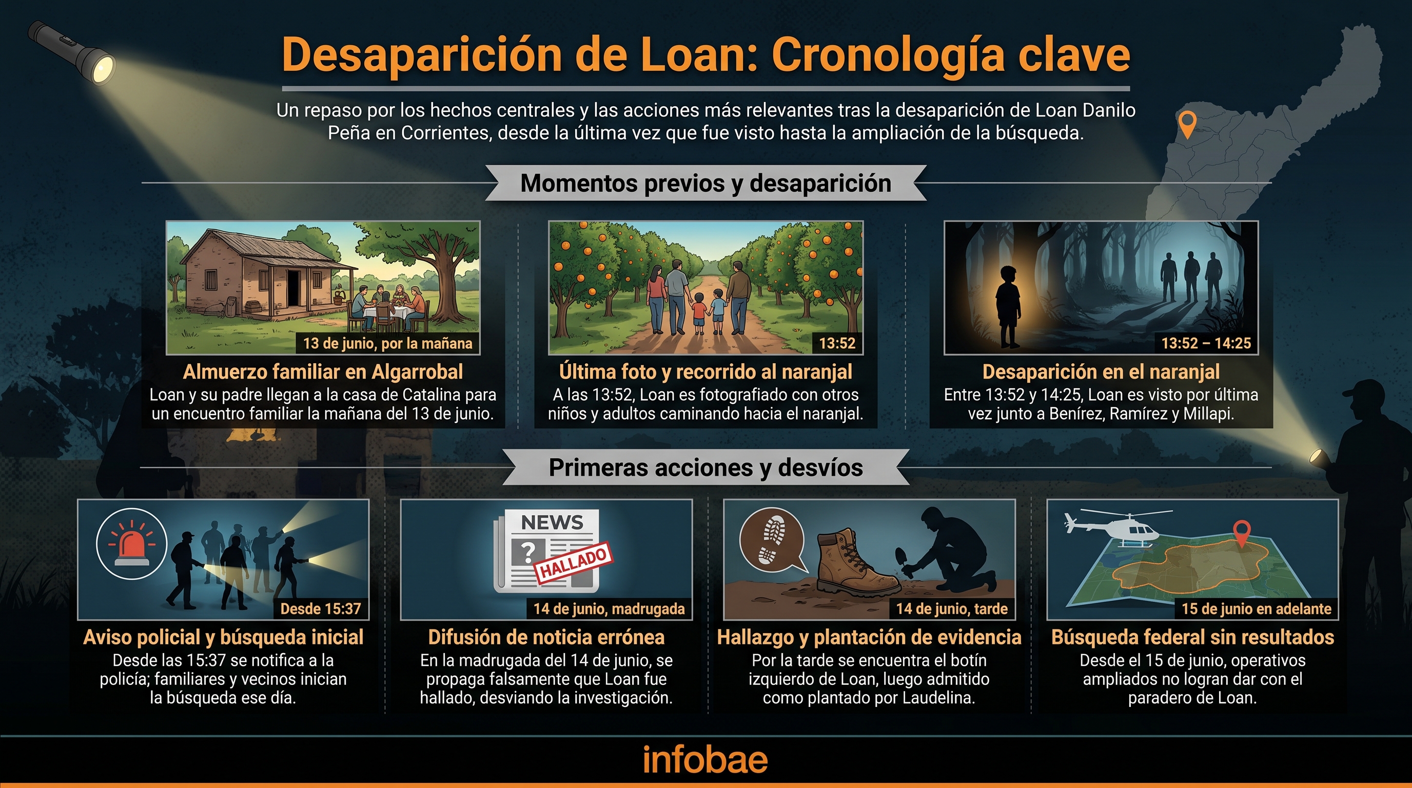Se reanuda el juicio por Loan: qué dejaron las primeras audiencias y lo que viene