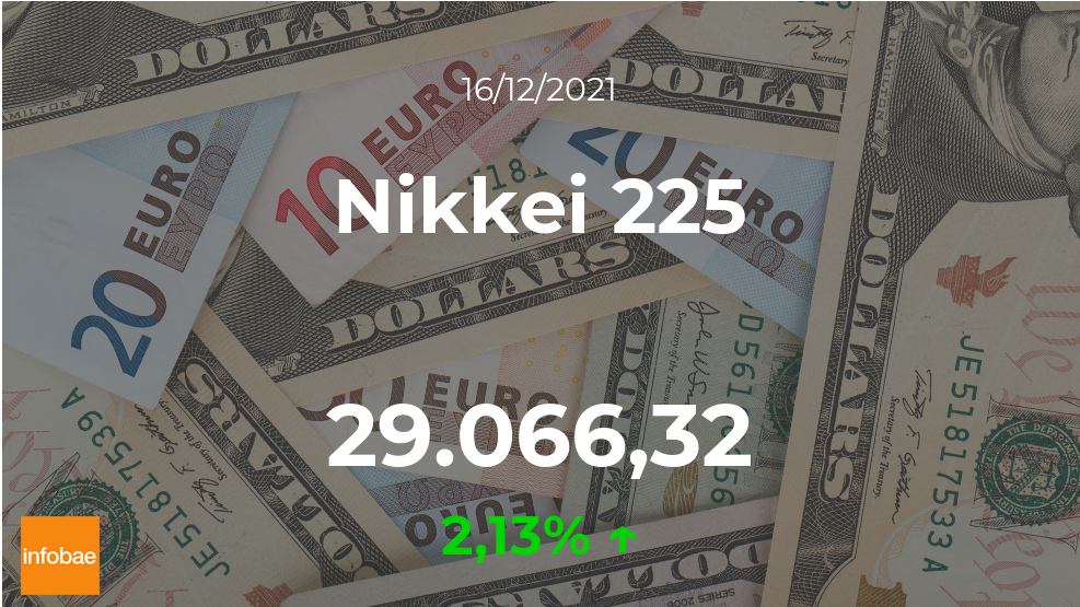 El Nikkei 225 experimenta una subida de un 2,13% en la sesión del 16 de diciembre