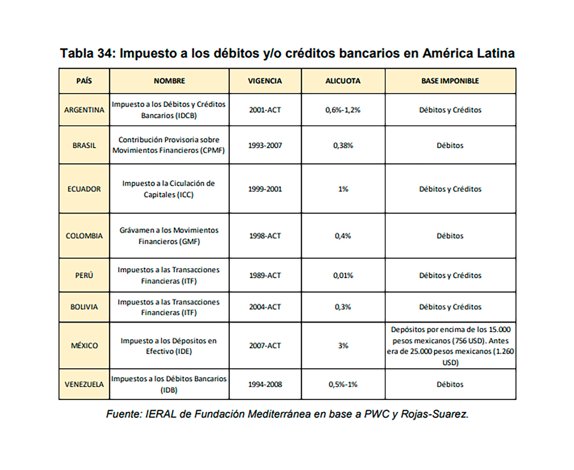 infografia