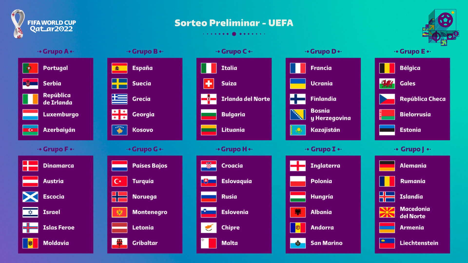 Eliminatorias Europeas Rumbo A Qatar 2022 La Fifa Confirmó El Formato 