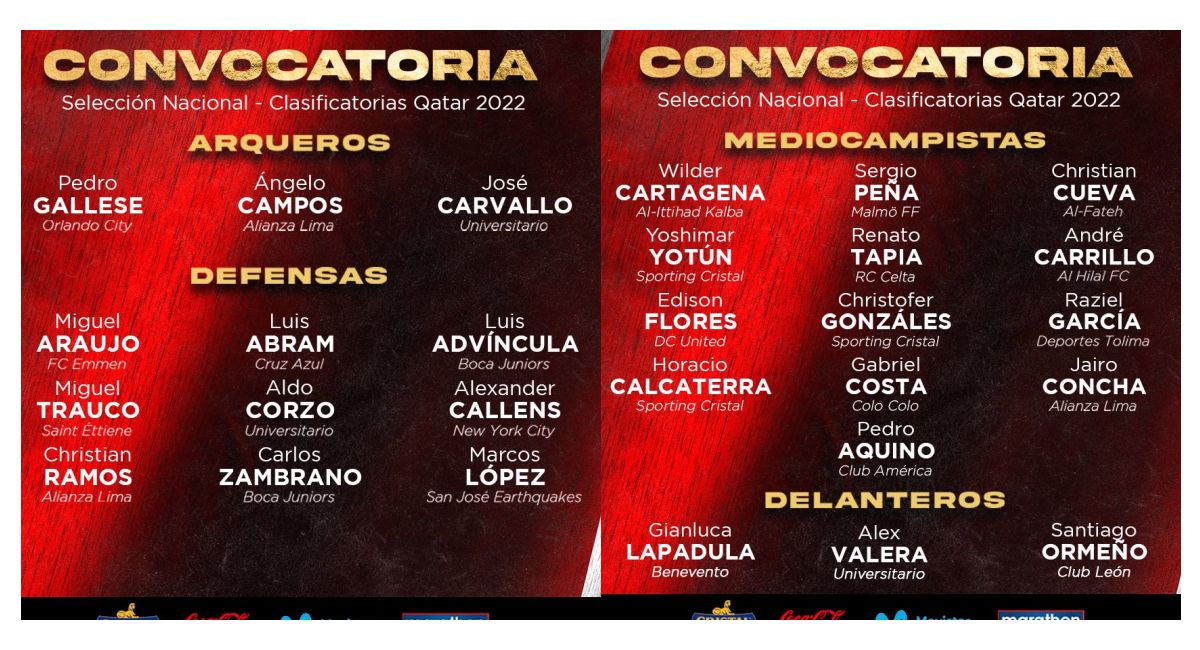 Lista de convocados de la selección peruana para el repechaje rumbo al Mundial de Qatar 2022