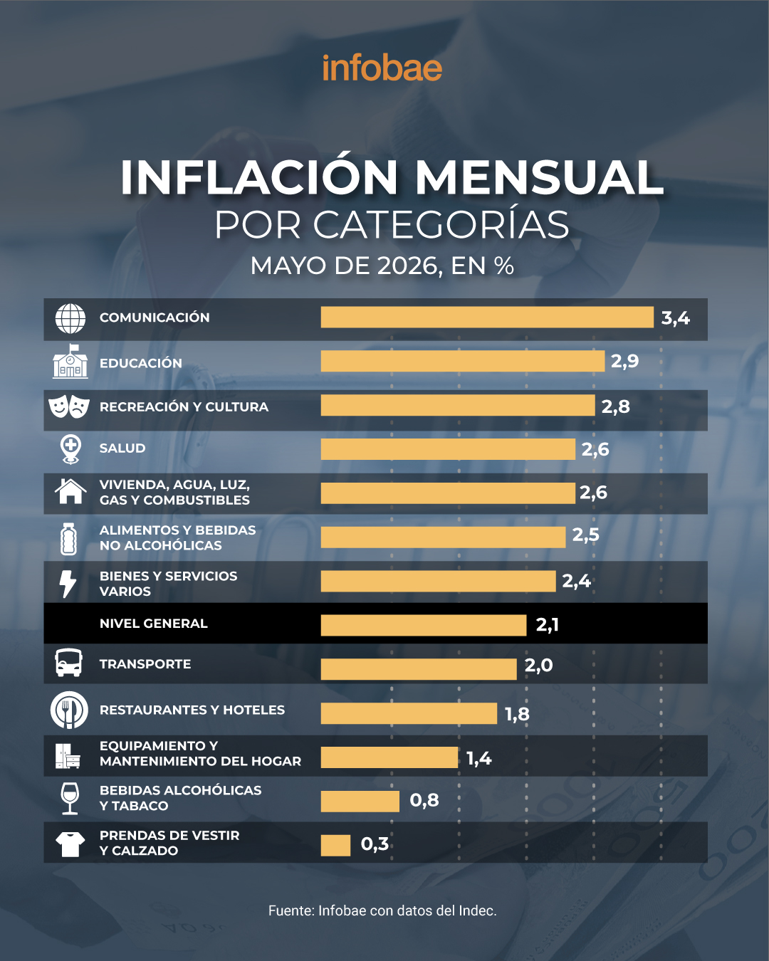 infografia