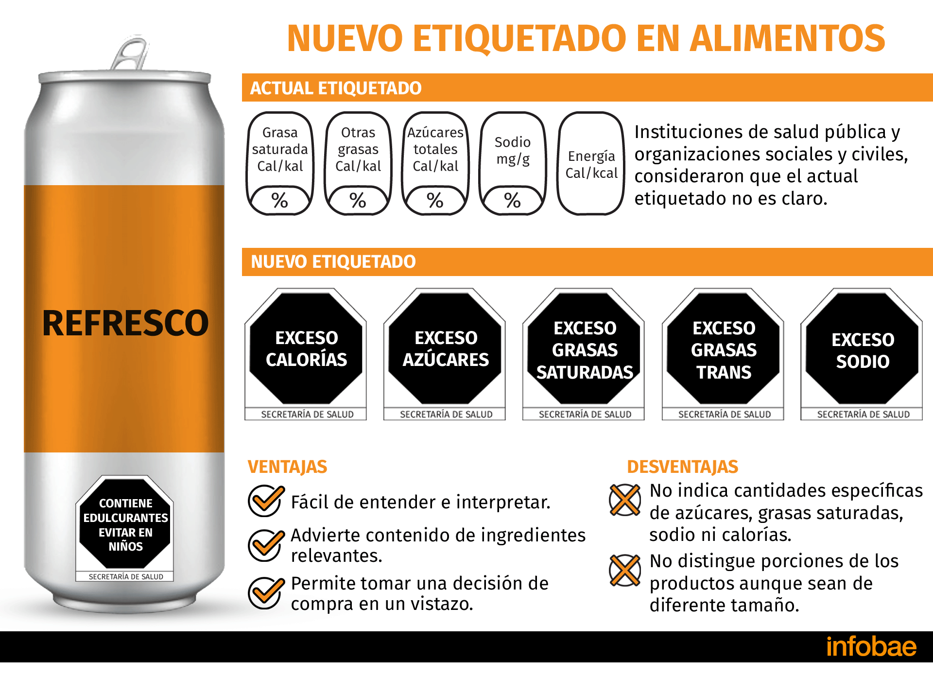 Así serán las nuevas etiquetas de los alimentos y bebidas en México para  alertar sobre comida chatarra - Infobae