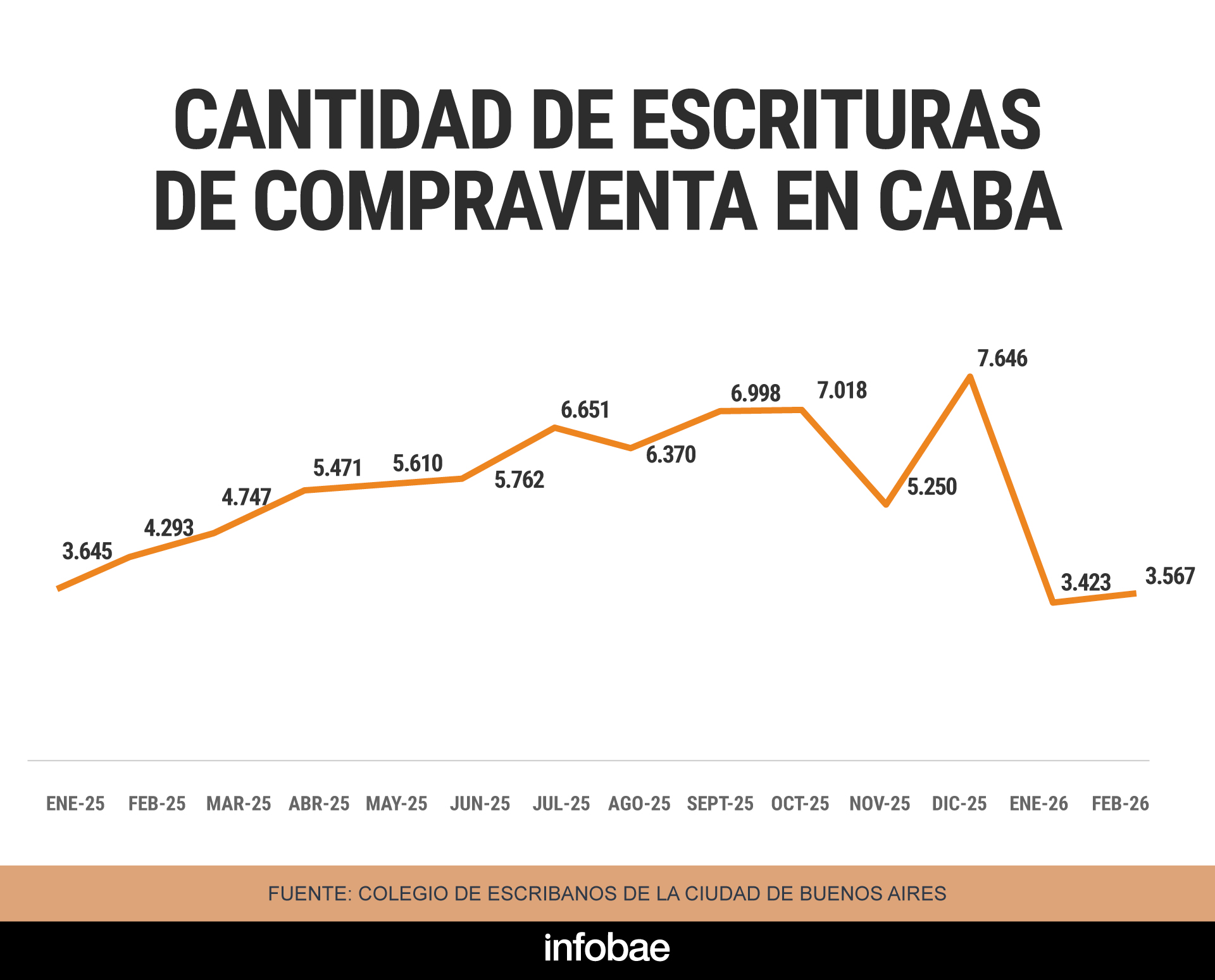 infografia