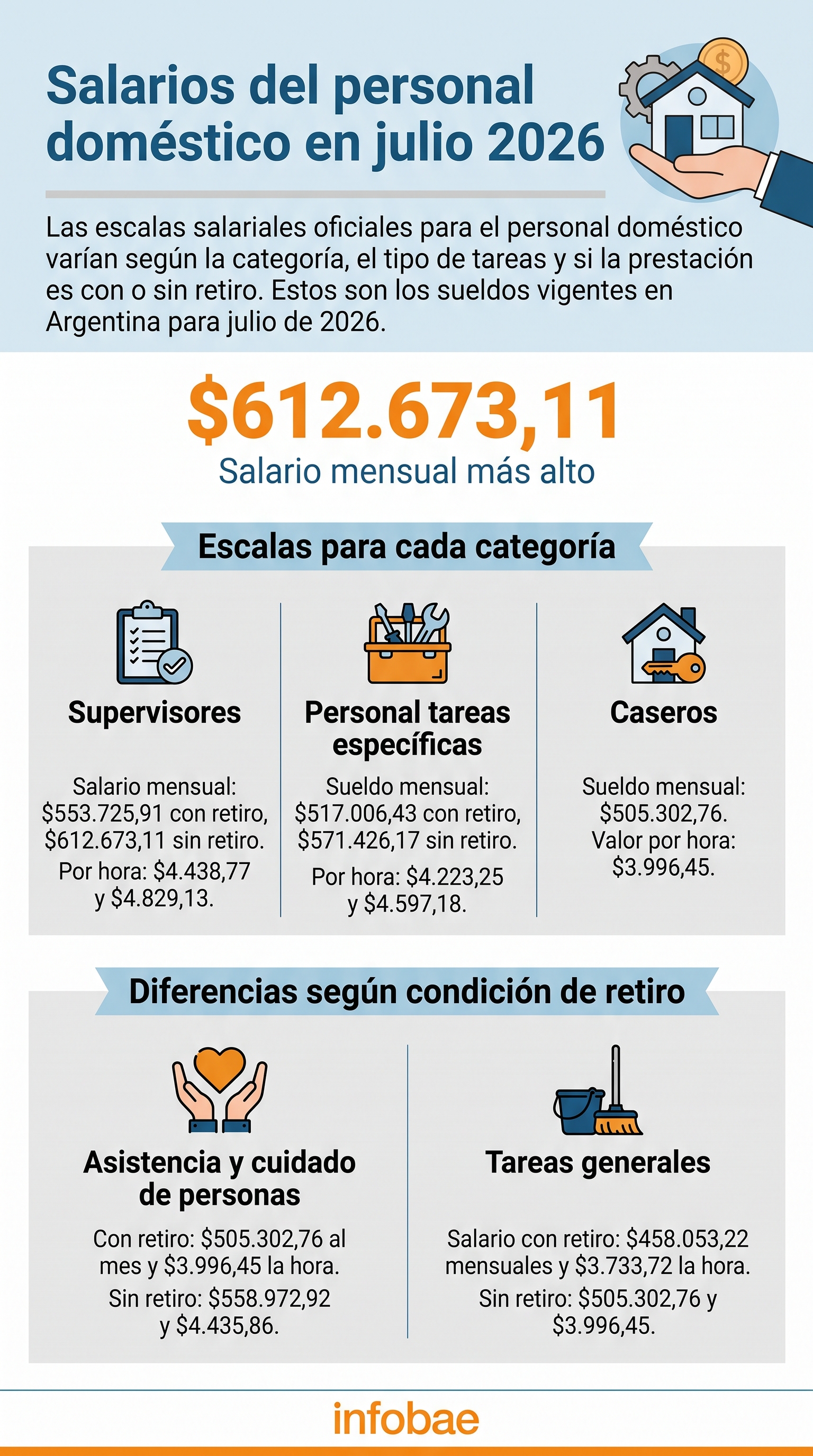 infografia
