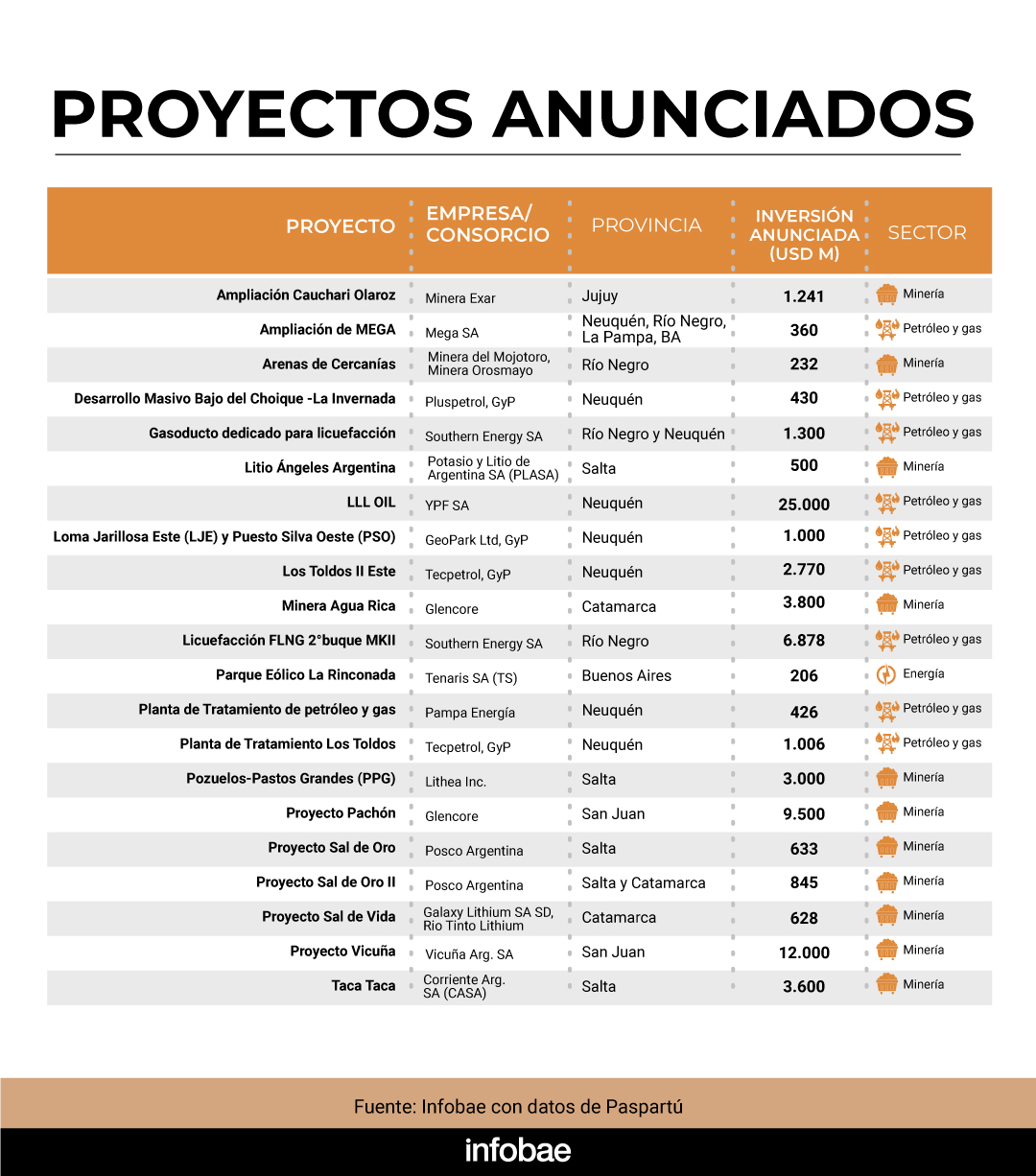 infografia