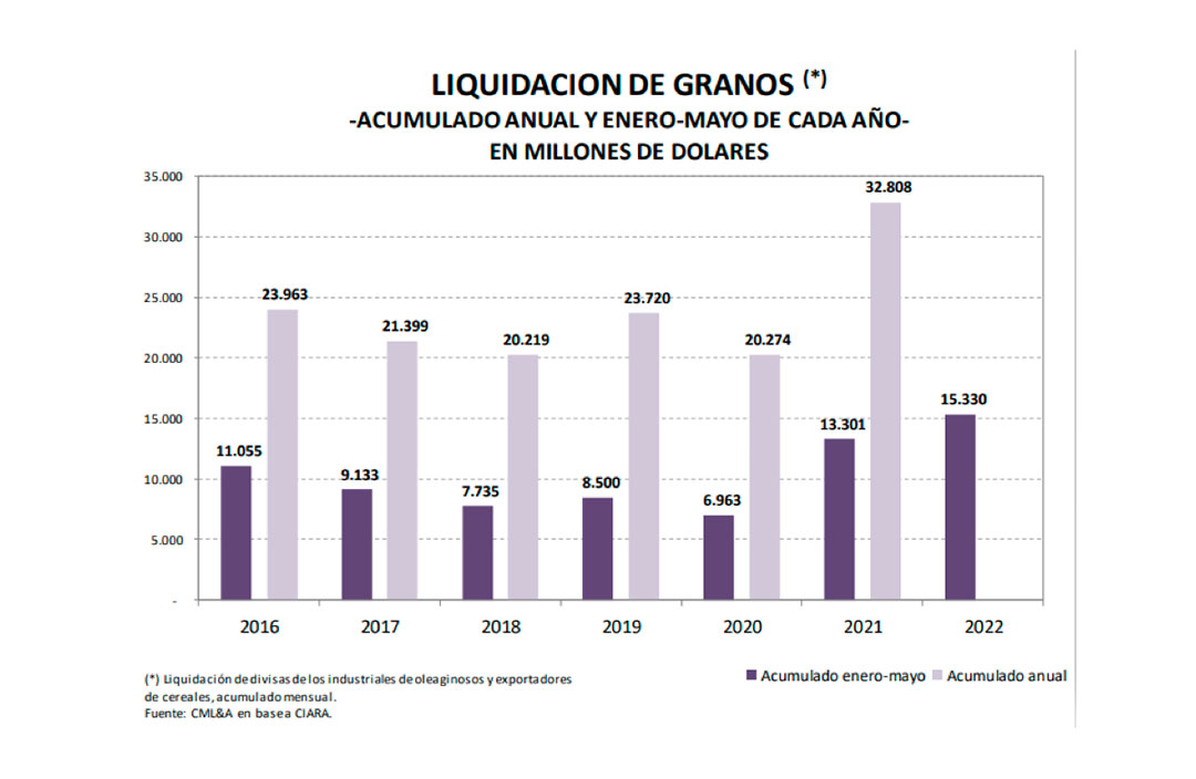 Source: Curat, Martínez Larrea & Asociados (CML & A)