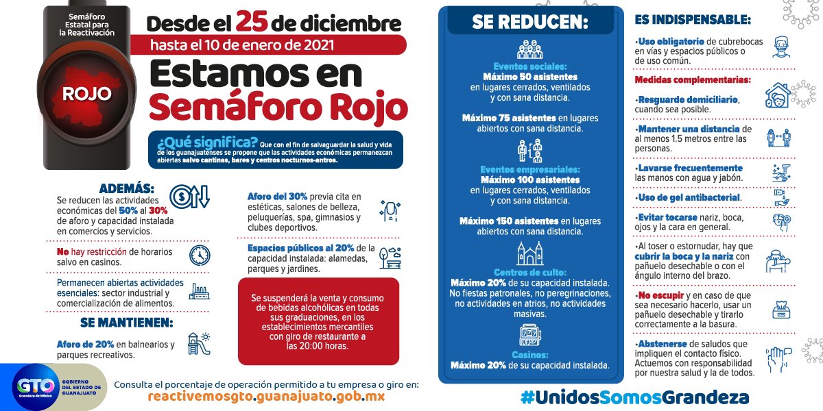 El Gobierno de Guanajuato regresó a semáforo rojo a partir del 25 de diciembre y hasta el 10 de enero (Foto:Twitter@SaludGuanajuato)