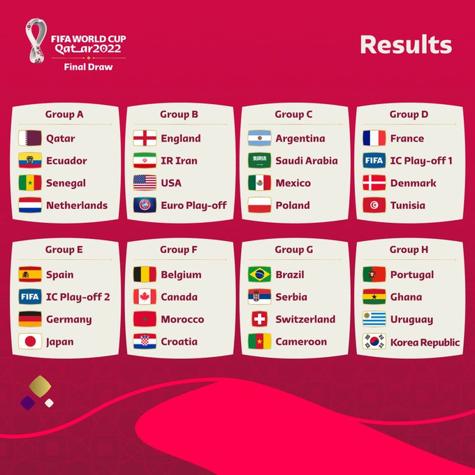 Os critérios de desempate da fase de grupos da Copa do Mundo 2022