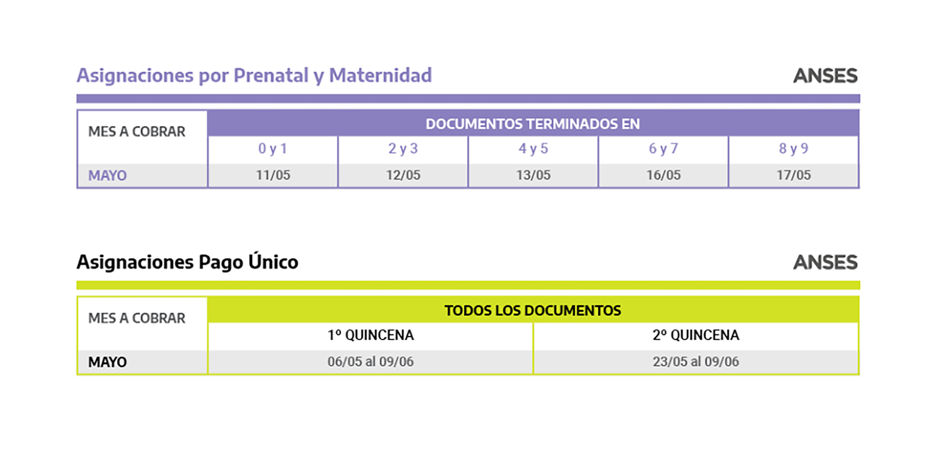 Las fechas, según documento, para perceptores de Asignación por Prenatal, Maternidad y de Pago Único