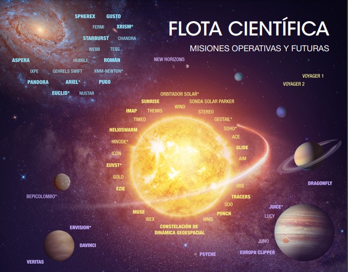 Misiones actuales y futuras según el calendario 2023 de la NASA