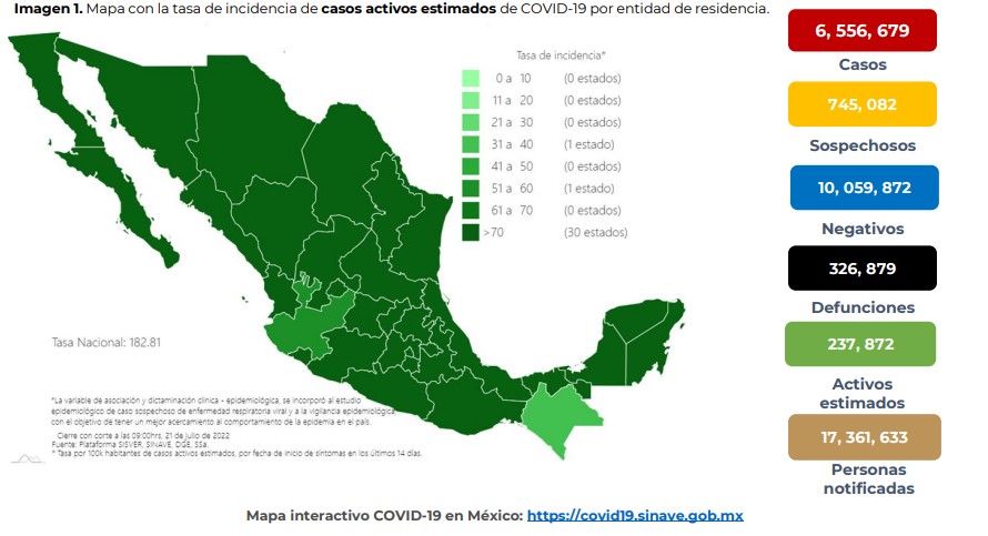 Coronavirus en México al 21 de julio: 33 mil 660 contagios y 115 muertes en las últimas 24 horas (Foto: SSa)