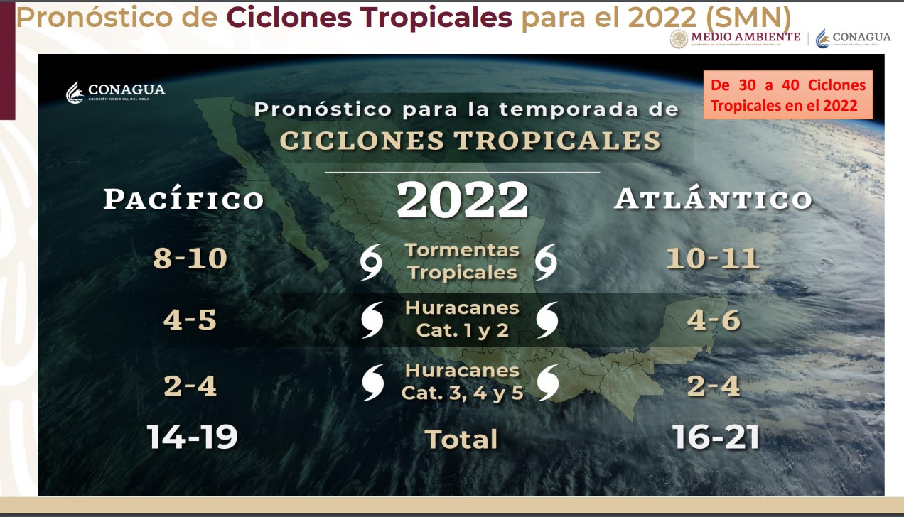 Este año 2022 se espera una fuerte actividad ciclónica, principalmente en el Atlántico (Foto: Twitter @conagua_mx)