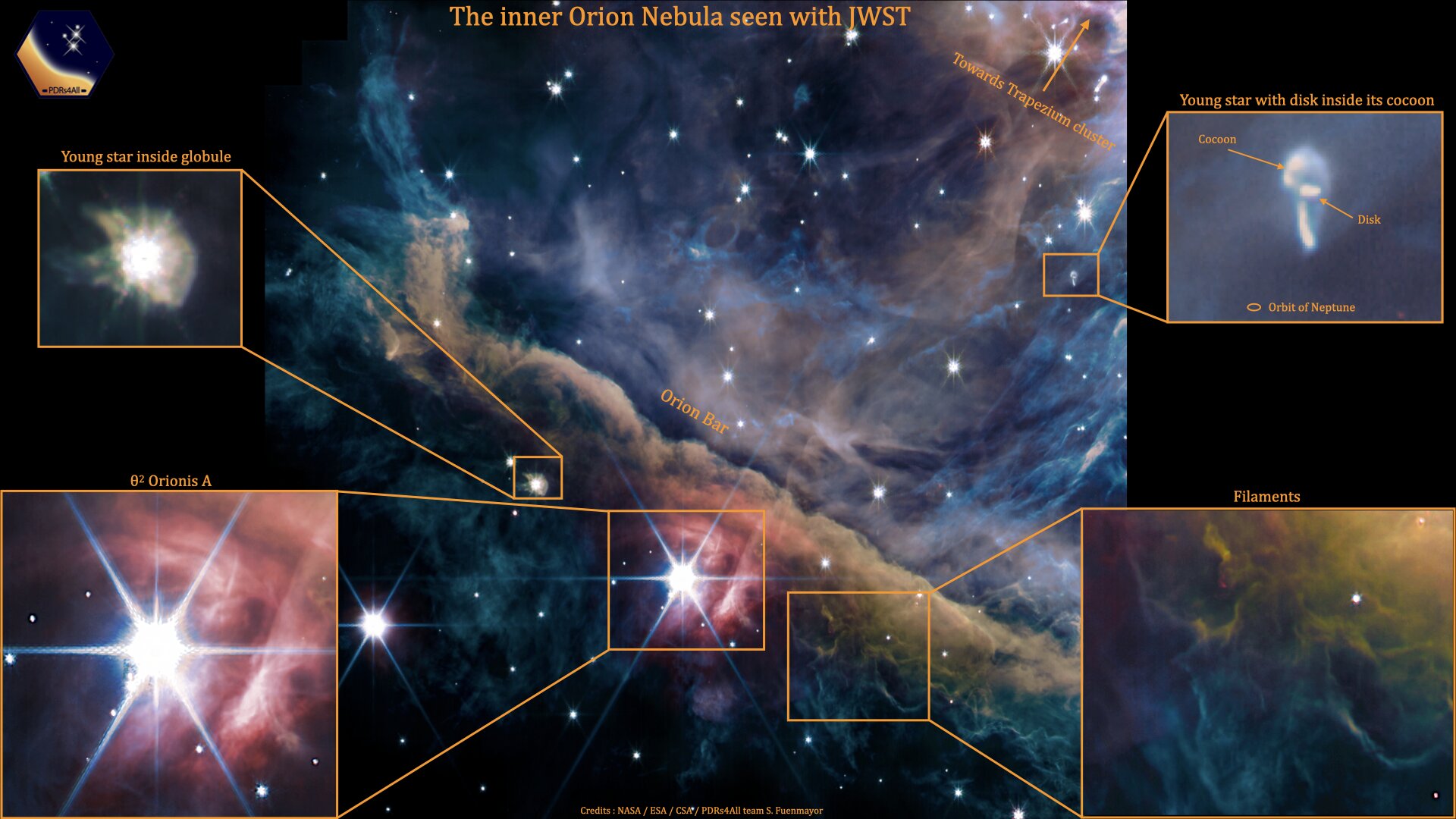 La nueva observación del Webb sobre Orión muestra una imagen compuesta de varios filtros que representa la emisión de gas ionizado, hidrocarburos, gas molecular, polvo y luz estelar dispersa (NASA)