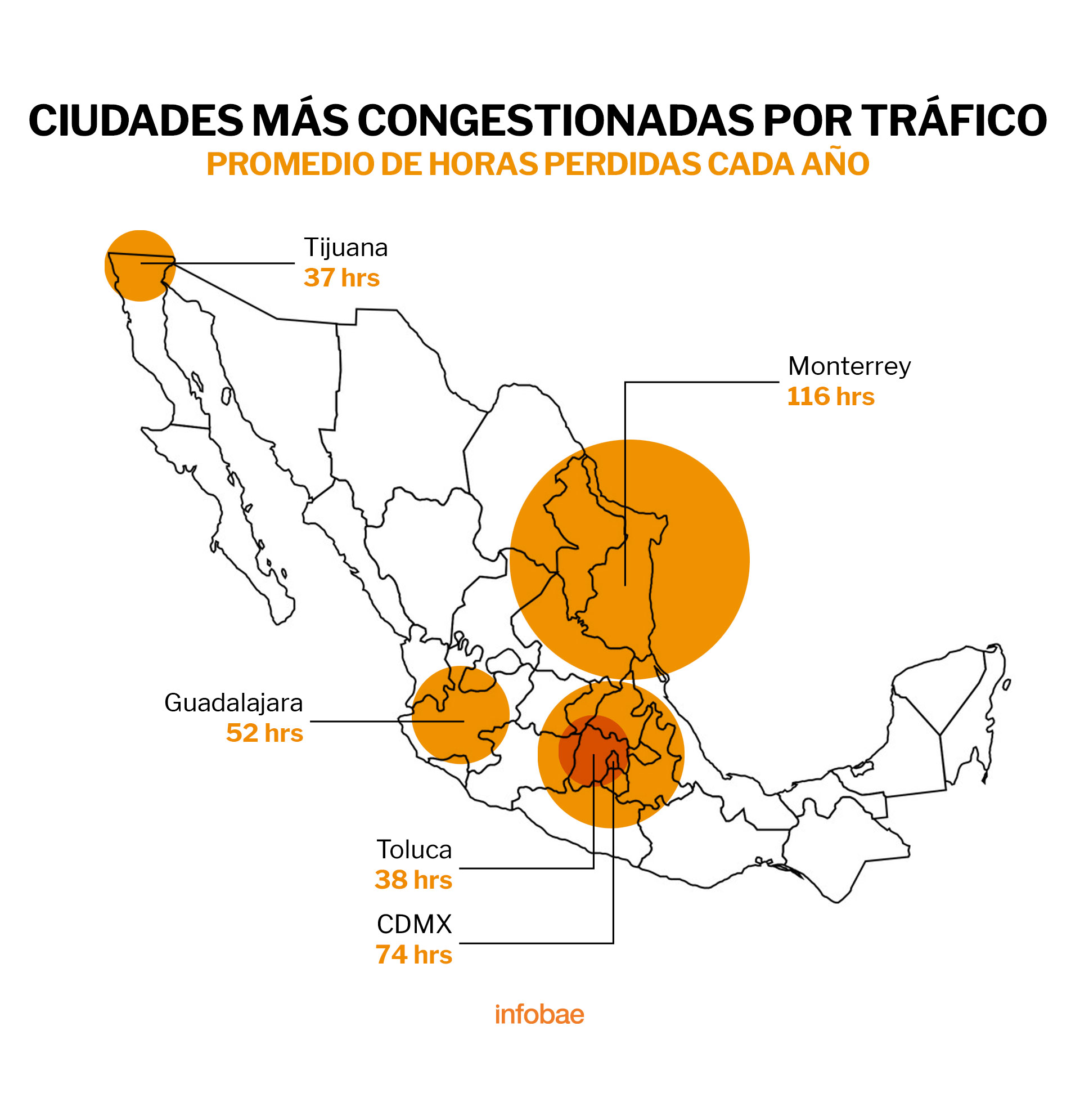Dos ciudades al centro del país han registrado altos niveles de congestión vehicular: CDMX y Toluca (Foto: Infobae México /  Jovani Perez)