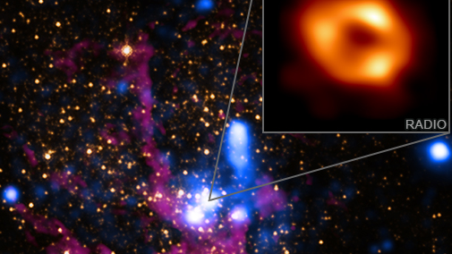 Los astrónomos han encontrado un mismo tipo de agujero negro que normalmente influía en los objetos cercanos, ya sea radiando rayos X a medida que consumía material o una estrella compañera en órbita