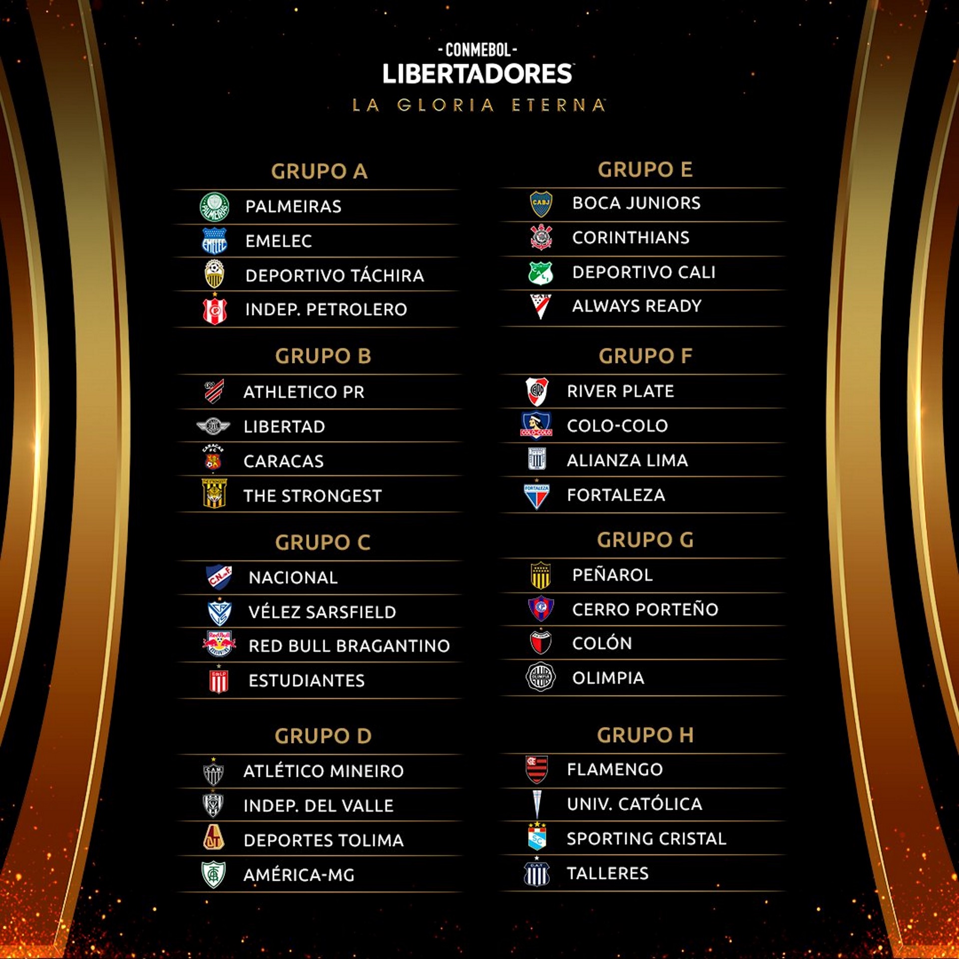 Copa Libertadores 2025 Posiciones