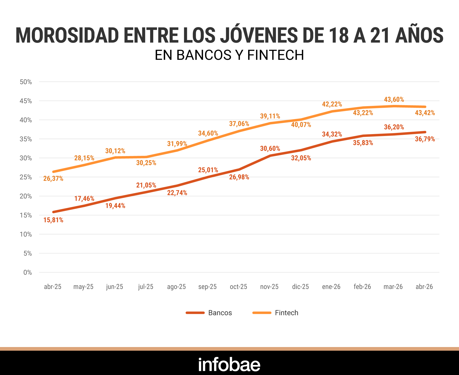 infografia
