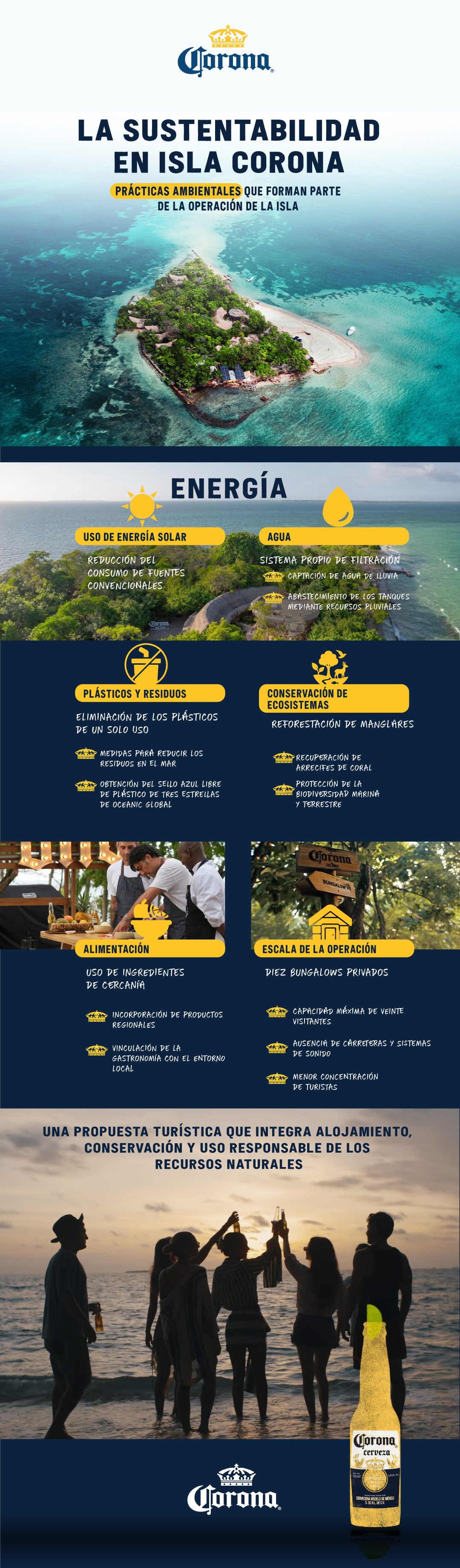 infografia