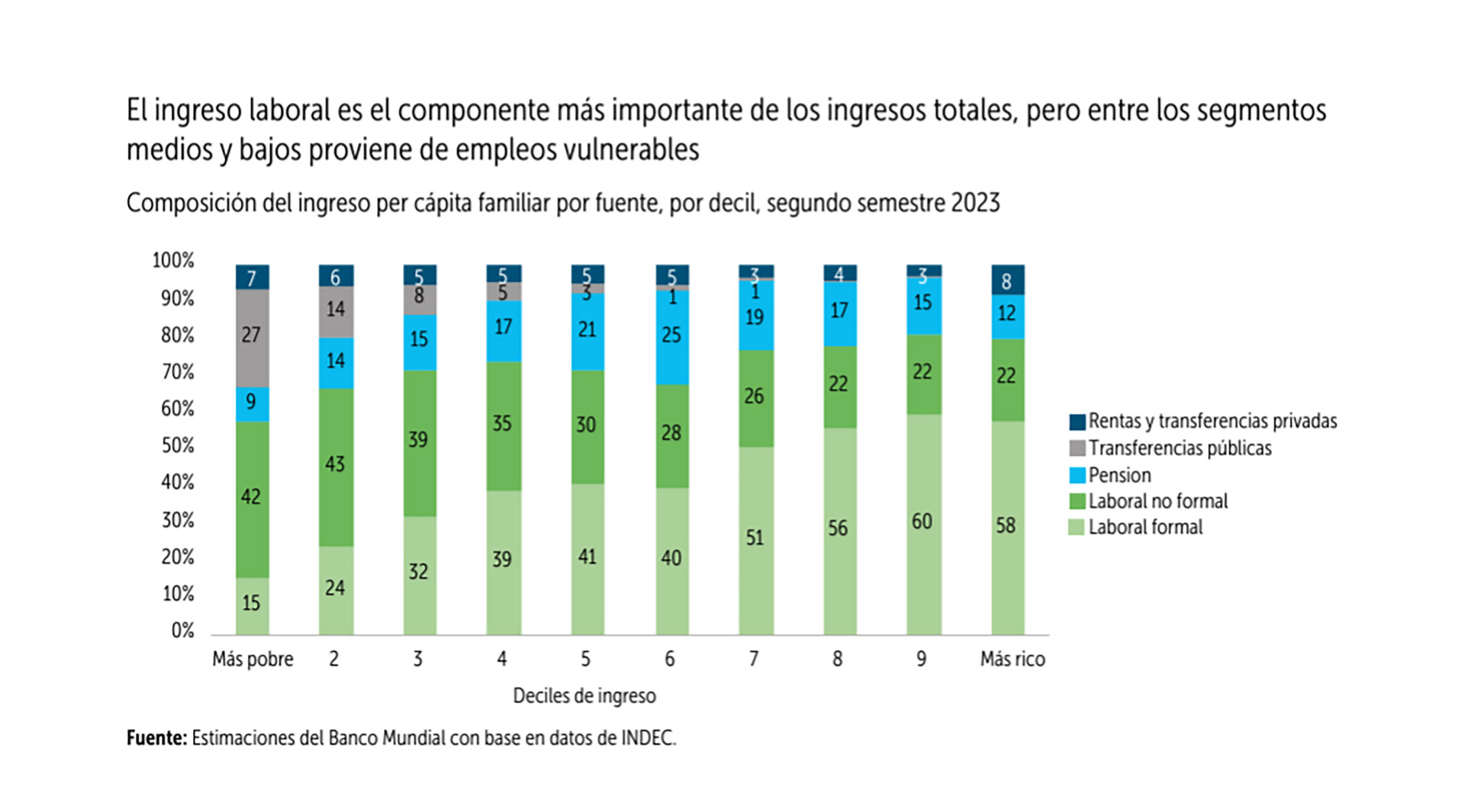 infografia