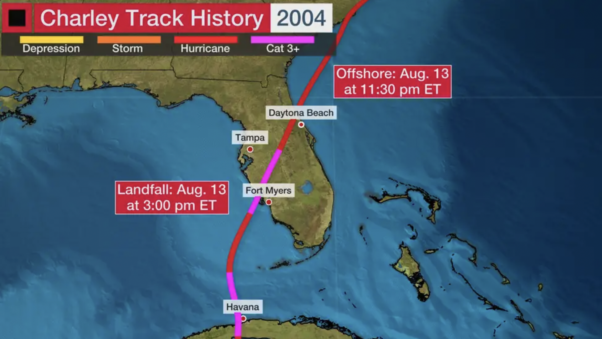 En 2004, el huracán Charley impactó en la Florida casi en el mismo lugar que Ian. (NOAA)