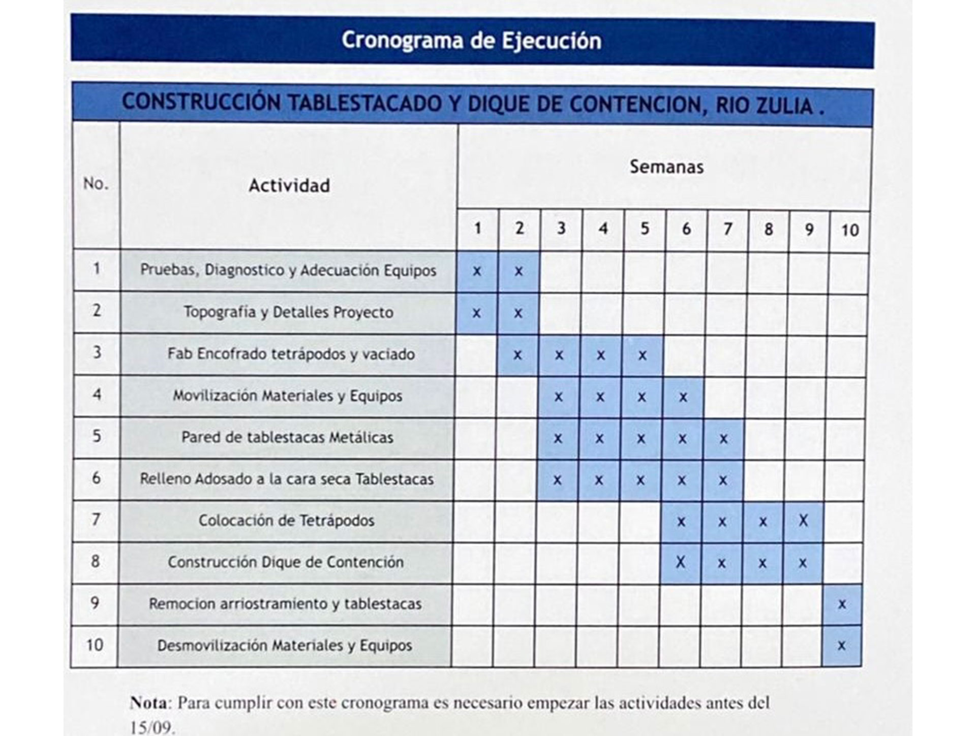 No se ha cumplido el cronograma de la solución al problema