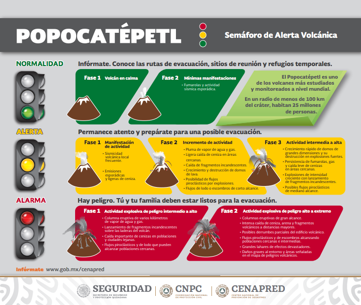 Semáforo de Alerta Volcánica (Secretaría de Seguridad y Protección Ciudadana)