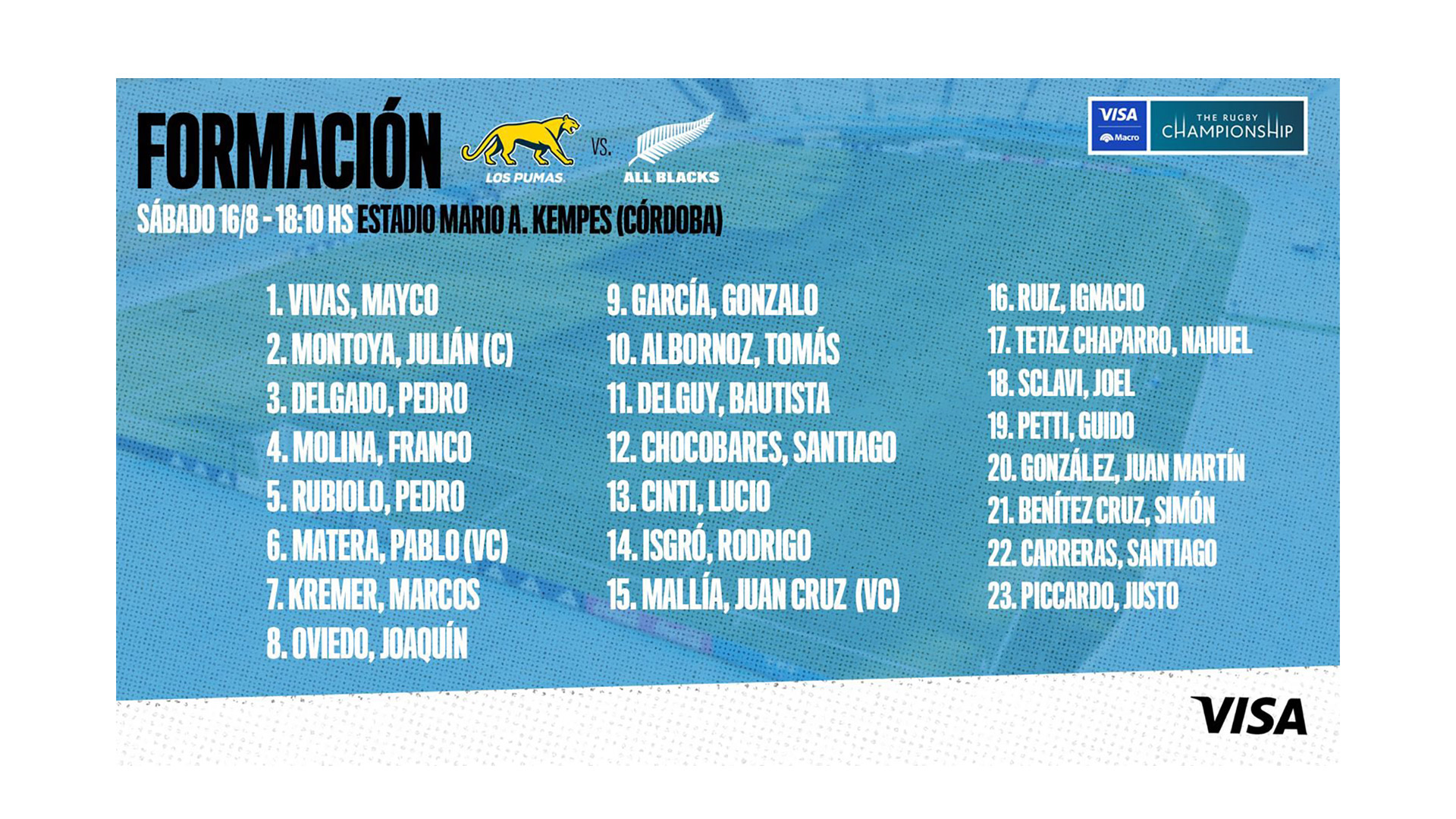Los Pumas iniciarán su camino en el Rugby Championship ante los All Blacks en Córdoba: hora, TV y formaciones