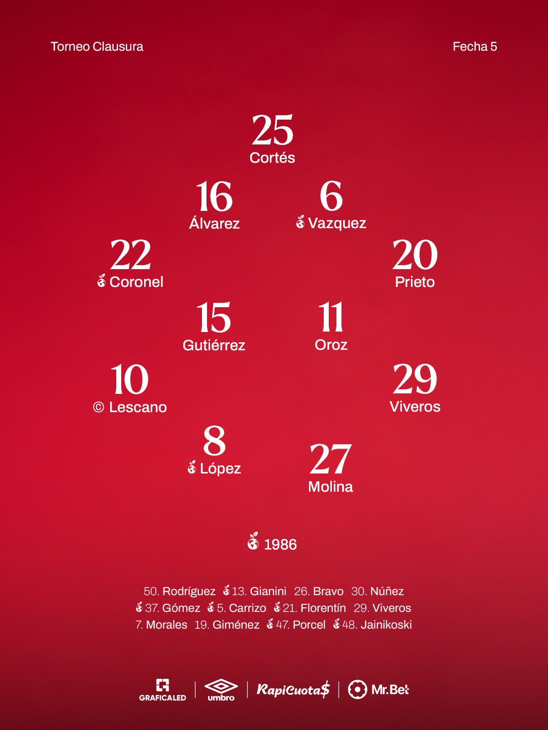 River Plate logr&oacute; su primer triunfo en el Torneo Clausura: le gan&oacute; 2-0 a Argentinos en el Monumental