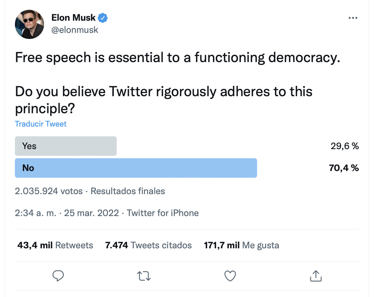 Encuesta de Elon Musk el 28/03/2022. (foto: Twitter)