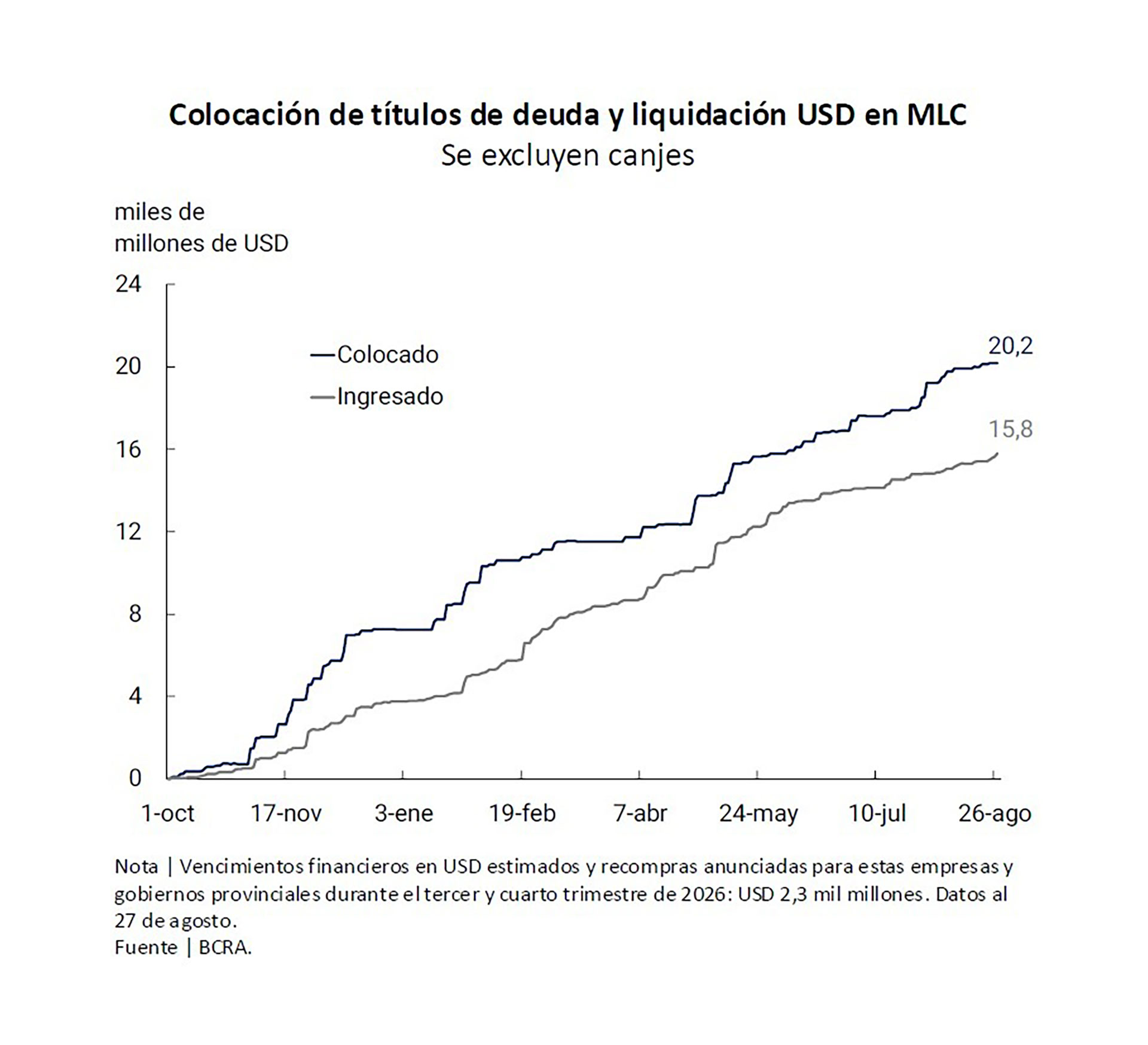 infografia