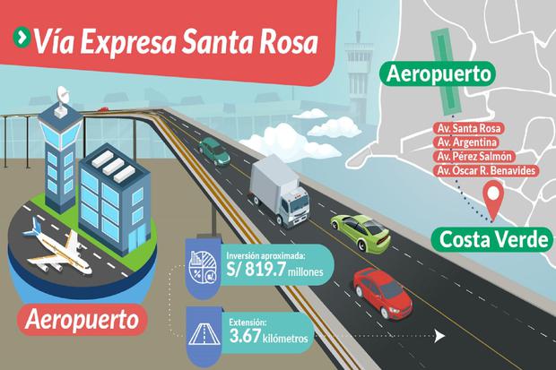 Así será el megaproyecto que unirá a la Costa Verde con el aeropuerto Jorge Chávez.