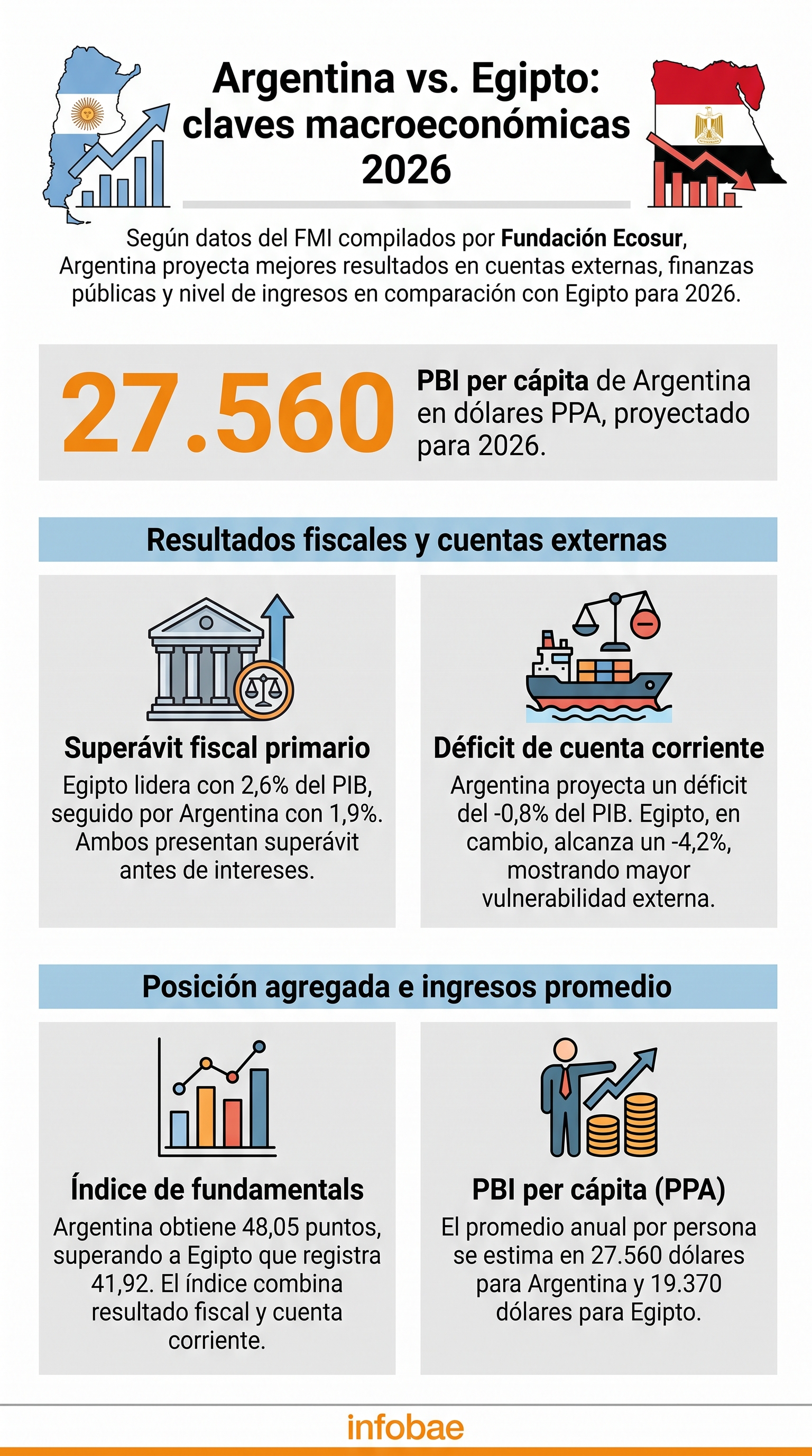 infografia