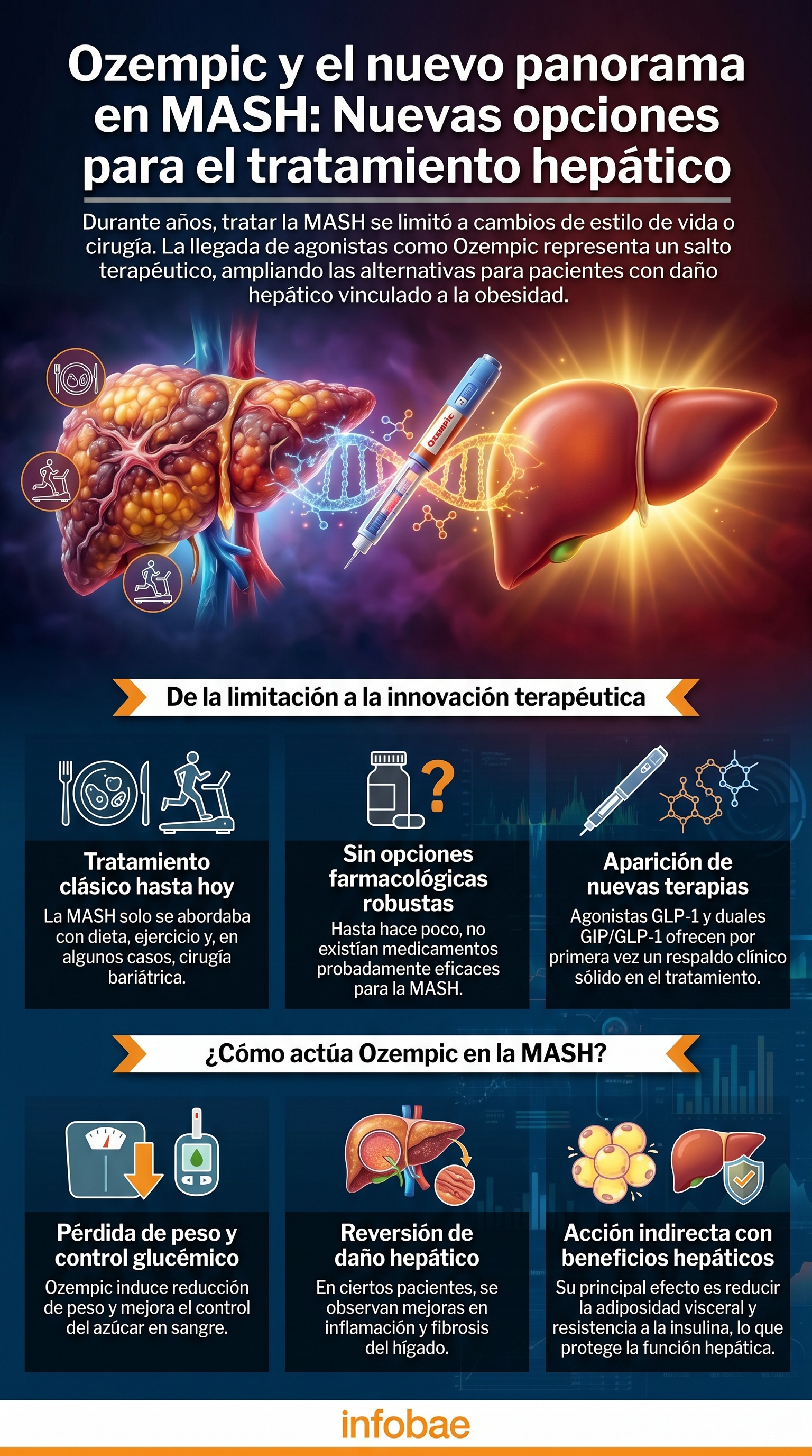 El medicamento de moda contra la obesidad tambin acta en el hgado, pero no para todos - Infobae El medicamento de moda contra la obesidad tambin acta en el hgado, pero no para todos - Infobae