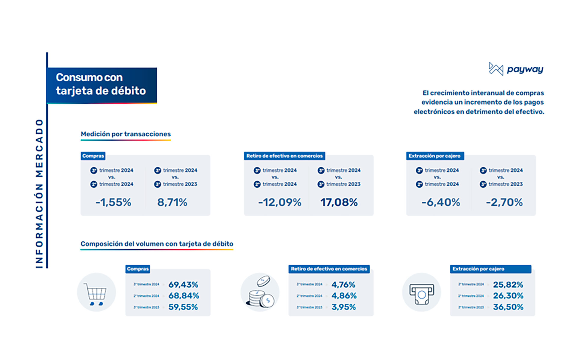 infografia