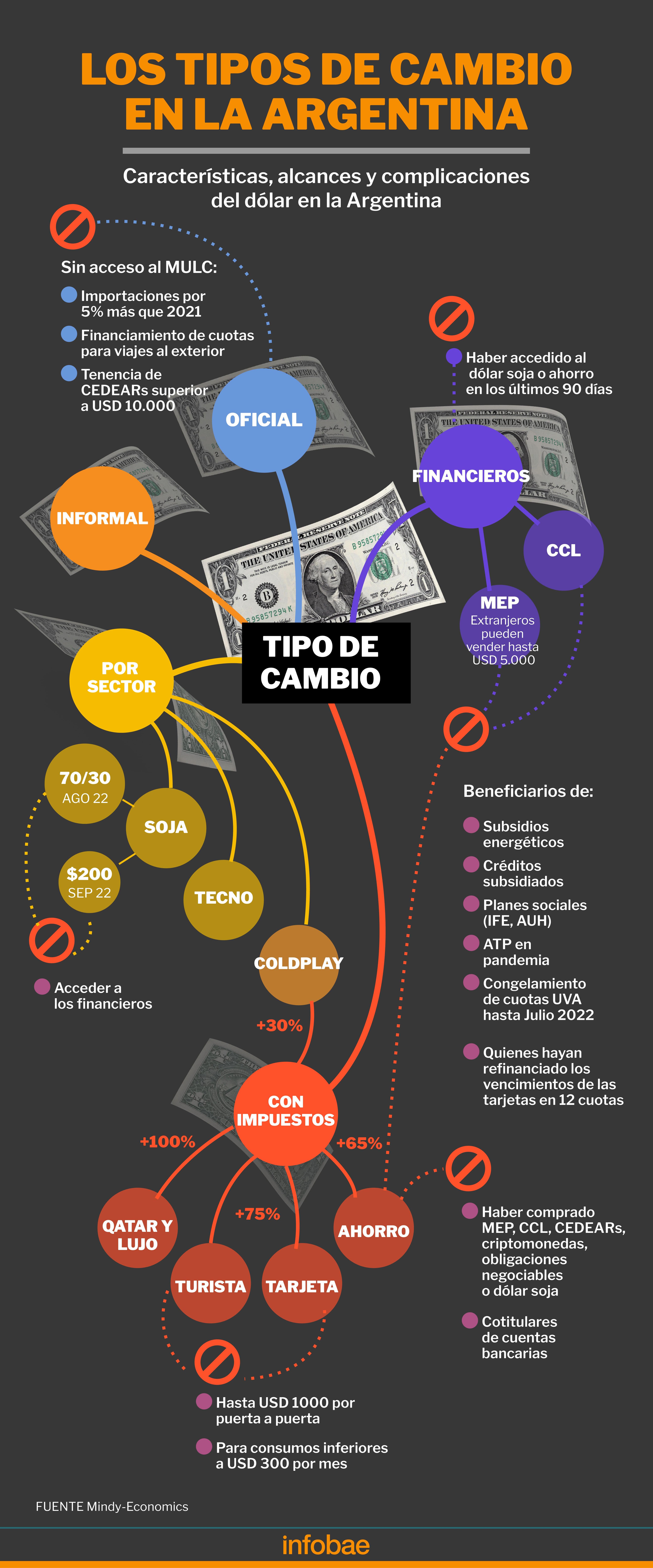 infografia