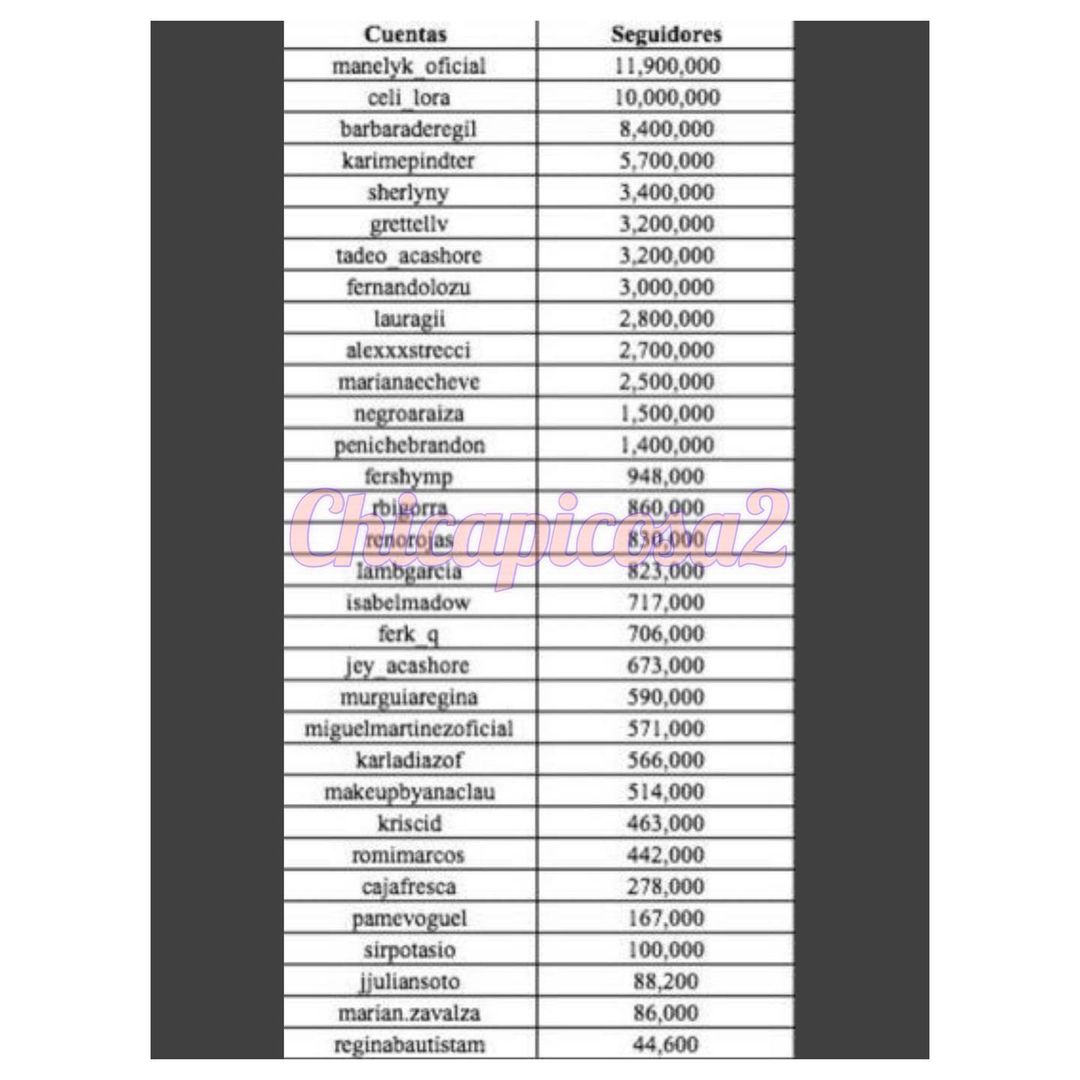 Cuánto Dinero Habría Recibido Cada Famoso Por Mención A Favor Del Partido Verde Ecologista Infobae