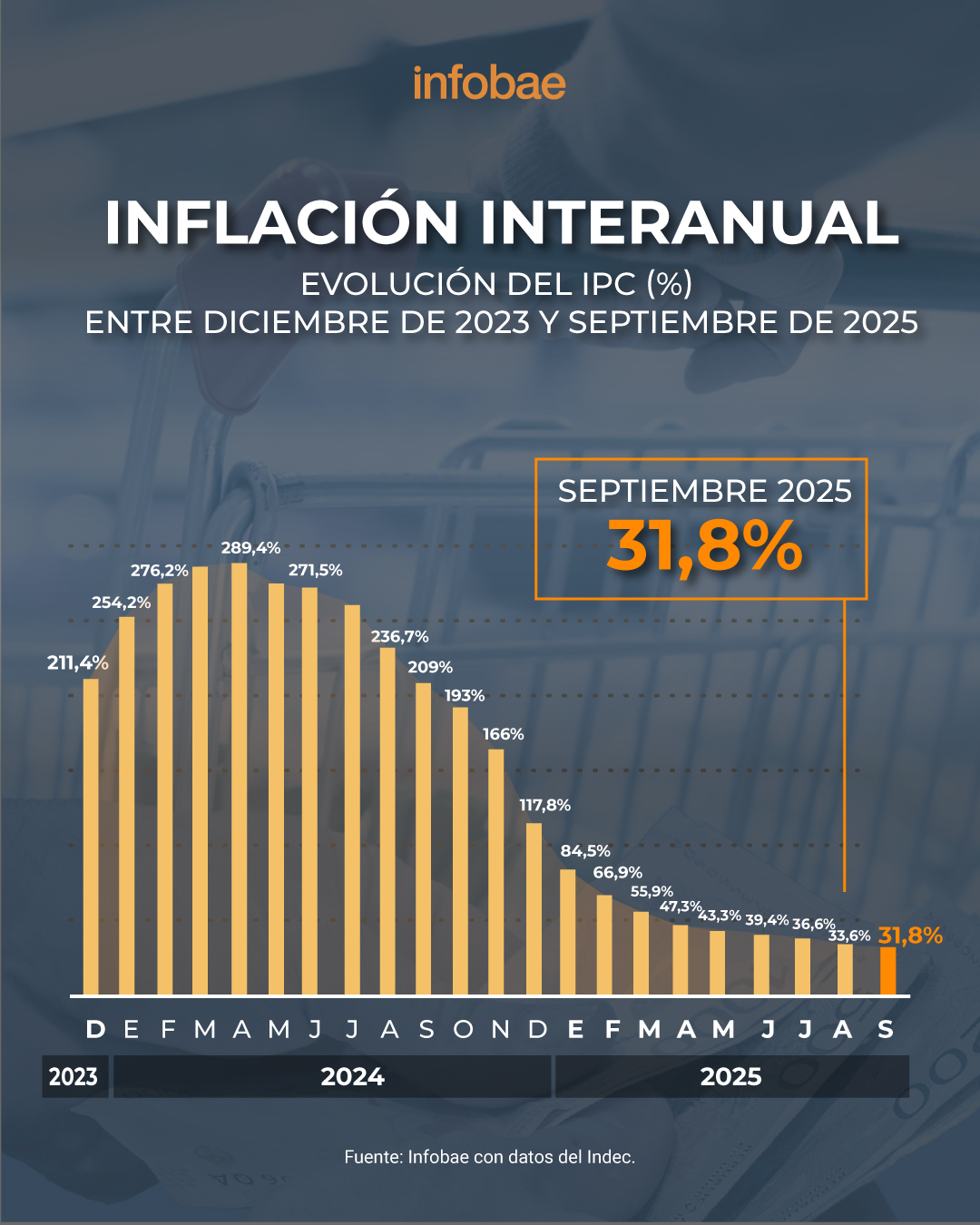 infografia