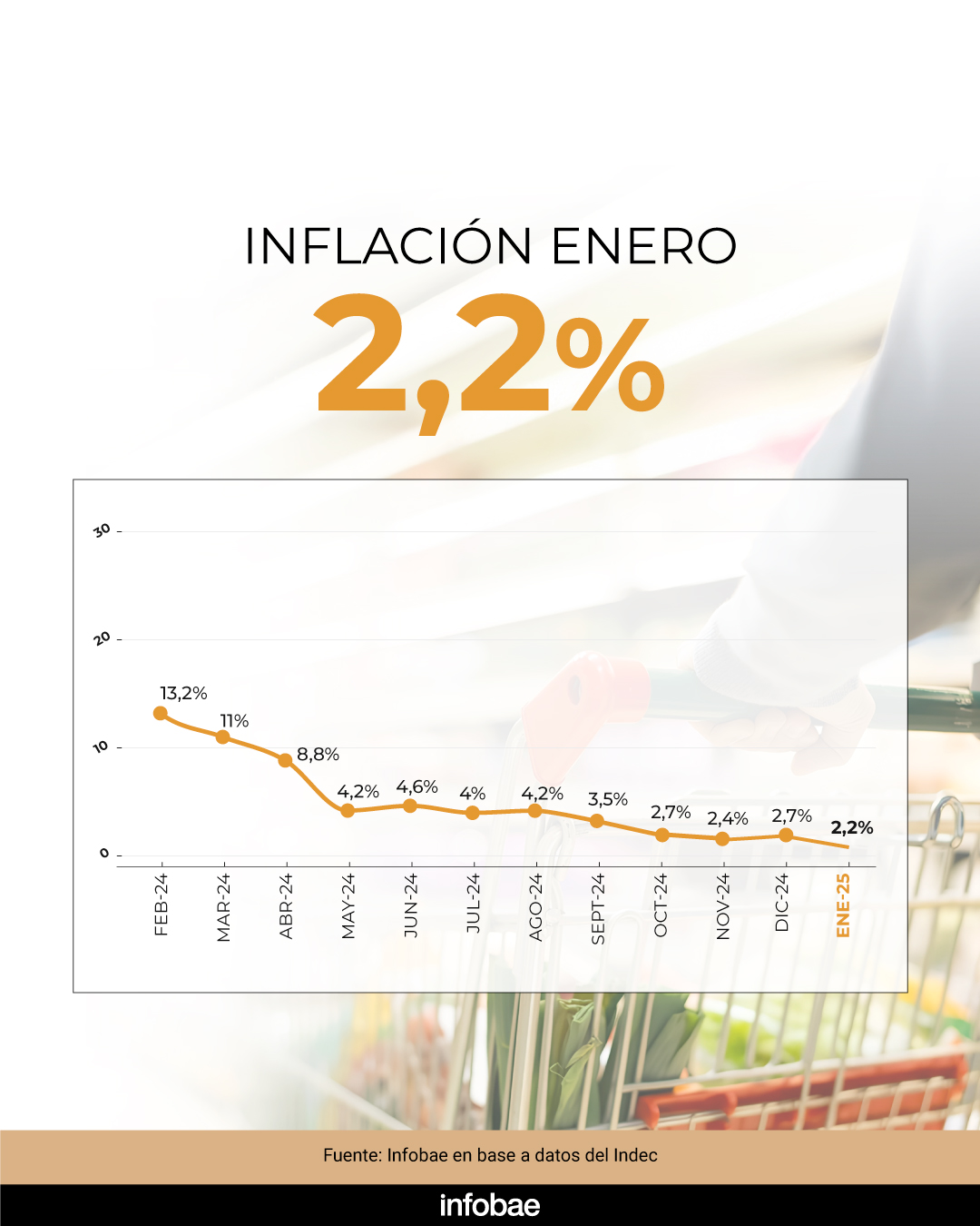 infografia