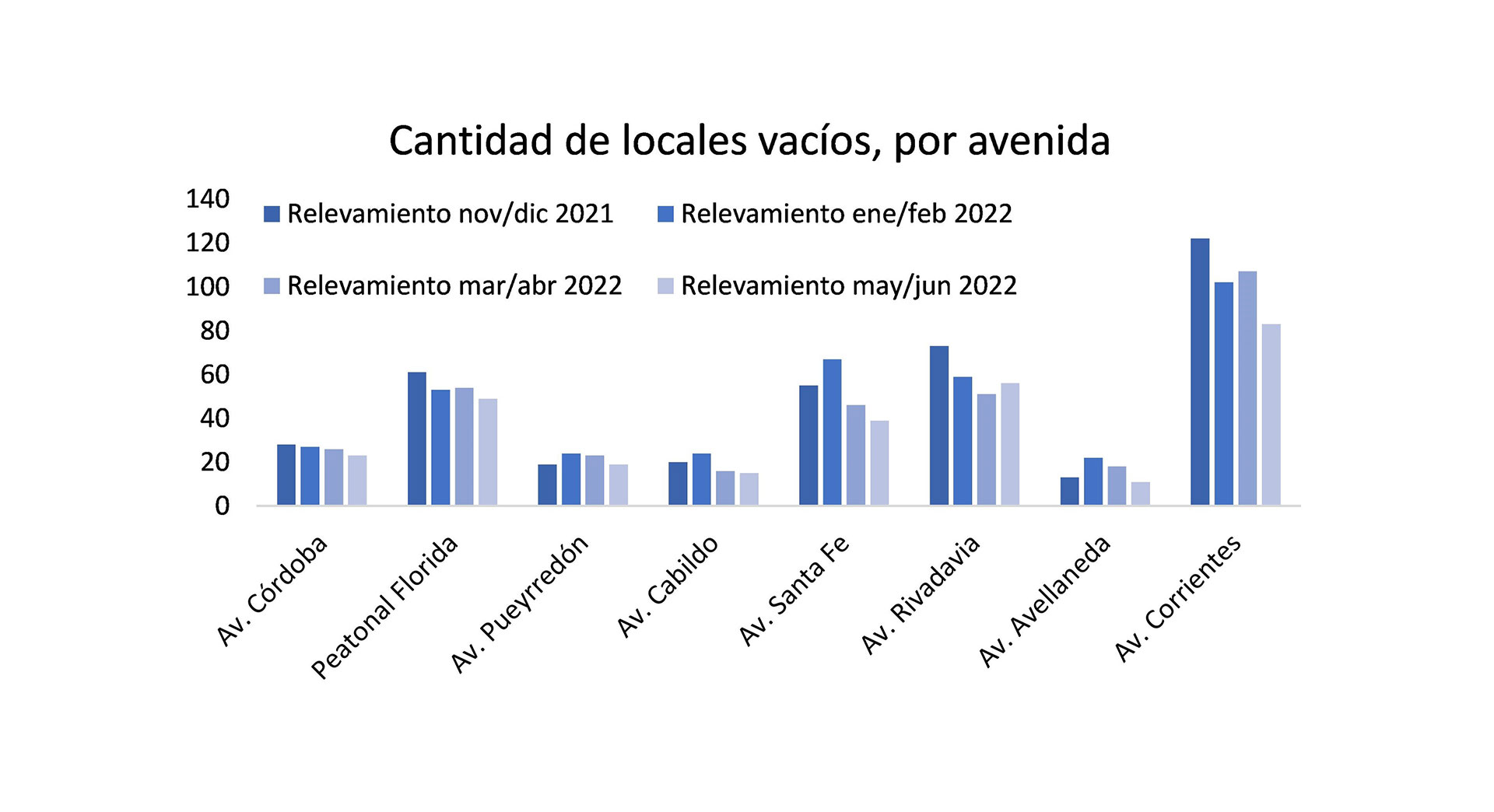 Fuente: Cámara Argentina de Comercio y Servicios 