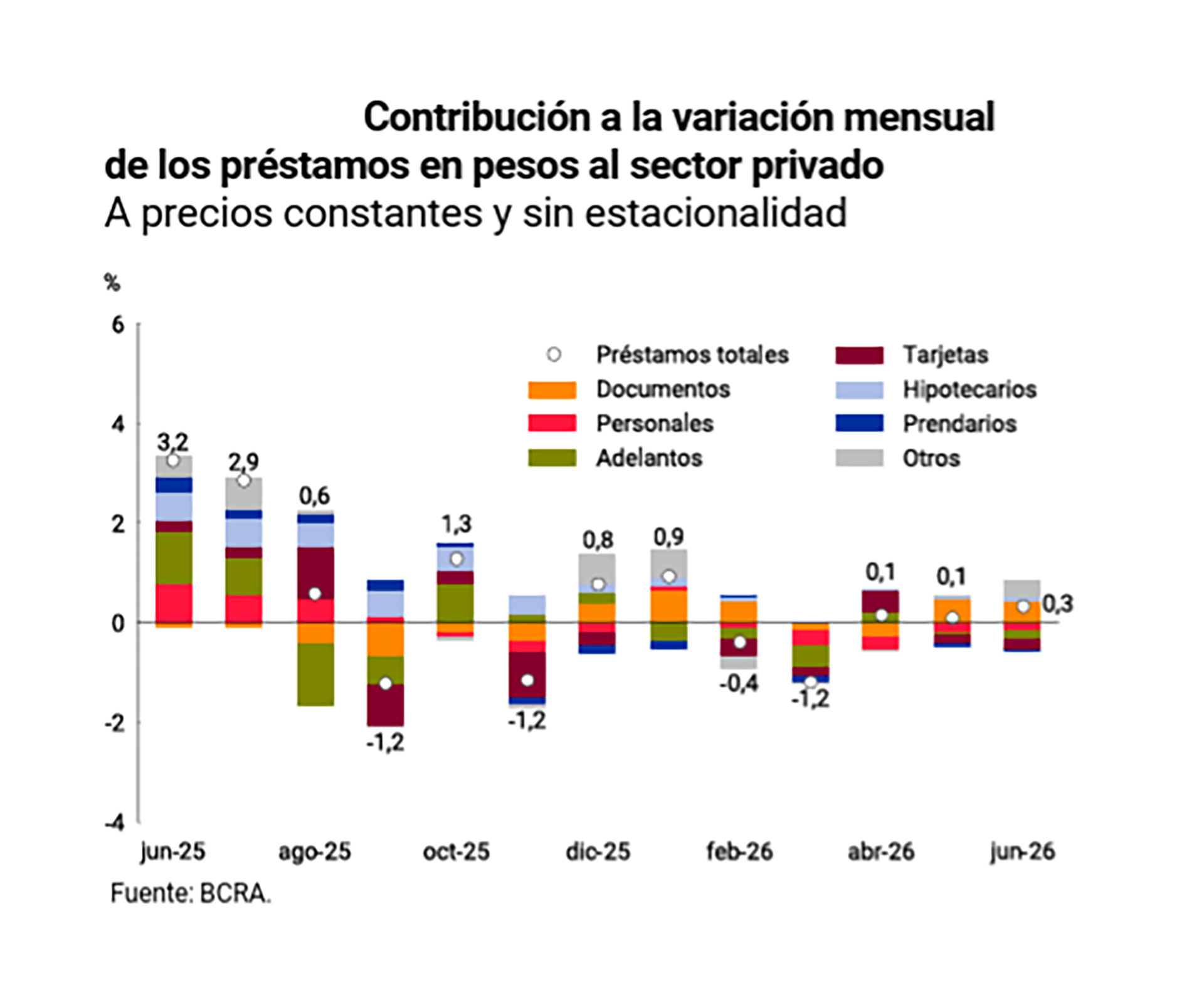 infografia