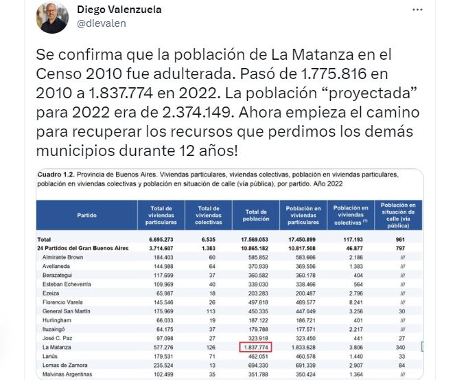 Tuit de Diego Valenzuela, intendente de Tres de Febrero, en el que denuncia la adulteración de datos en el Censo de 2010 en La Matanza
