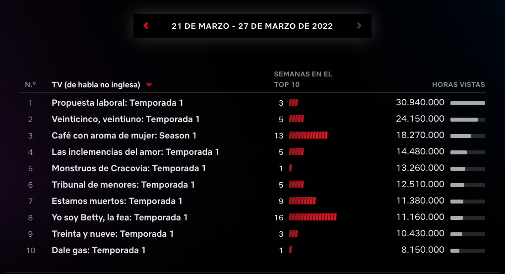 Por que essas (e muitas outras) séries coreanas são tão populares? - Infobae