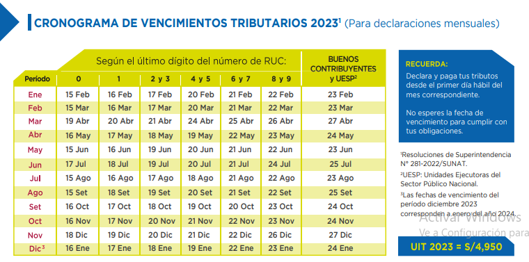 Cronograma Sunat 2023 Conoce Todas Las Fechas Para El Pago De 0606