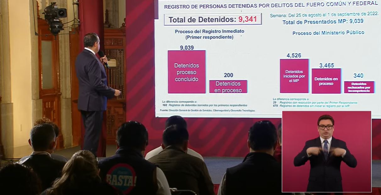 Gobierno Federal Presentó “datos” En Defensa De La Prisión Preventiva