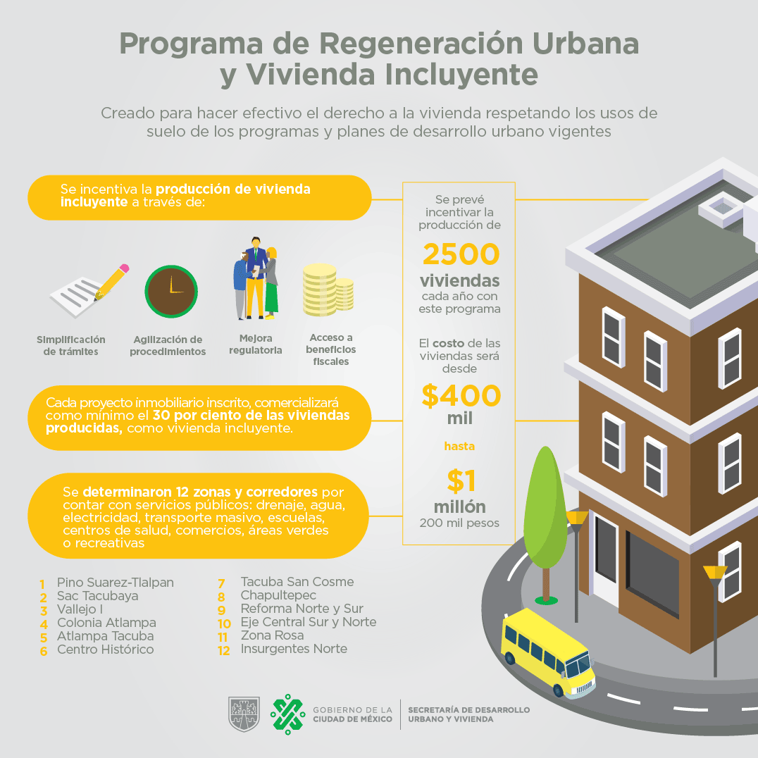 CDMX: cómo obtener un departamento de hasta un millón de pesos con el  programa Vivienda Incluyente - Infobae