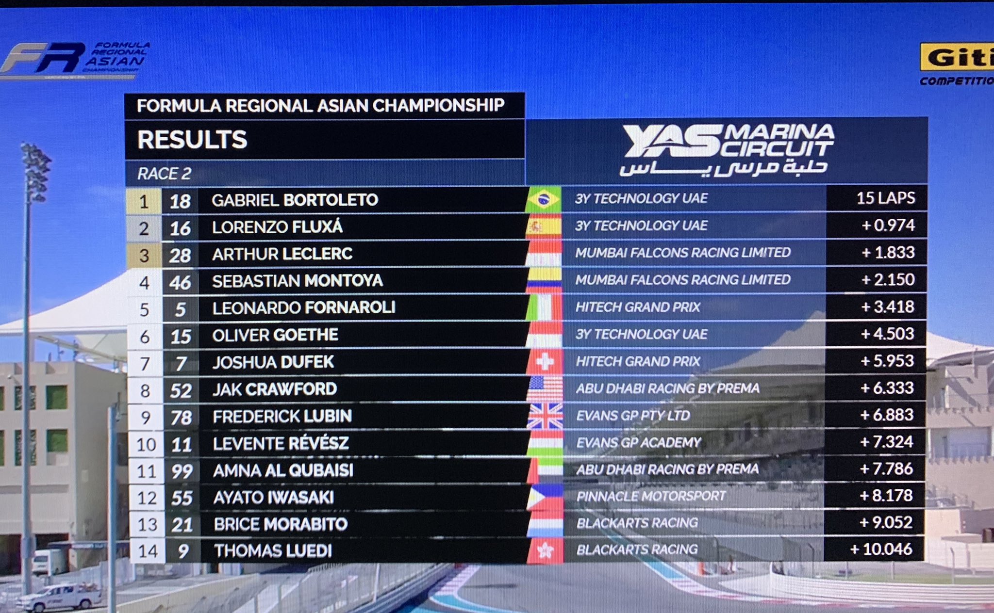 Resultados de la segunda carrera - fecha 1, Fórmula Regional de Asía 2022. Foto: Twitter @GMejiaPinto