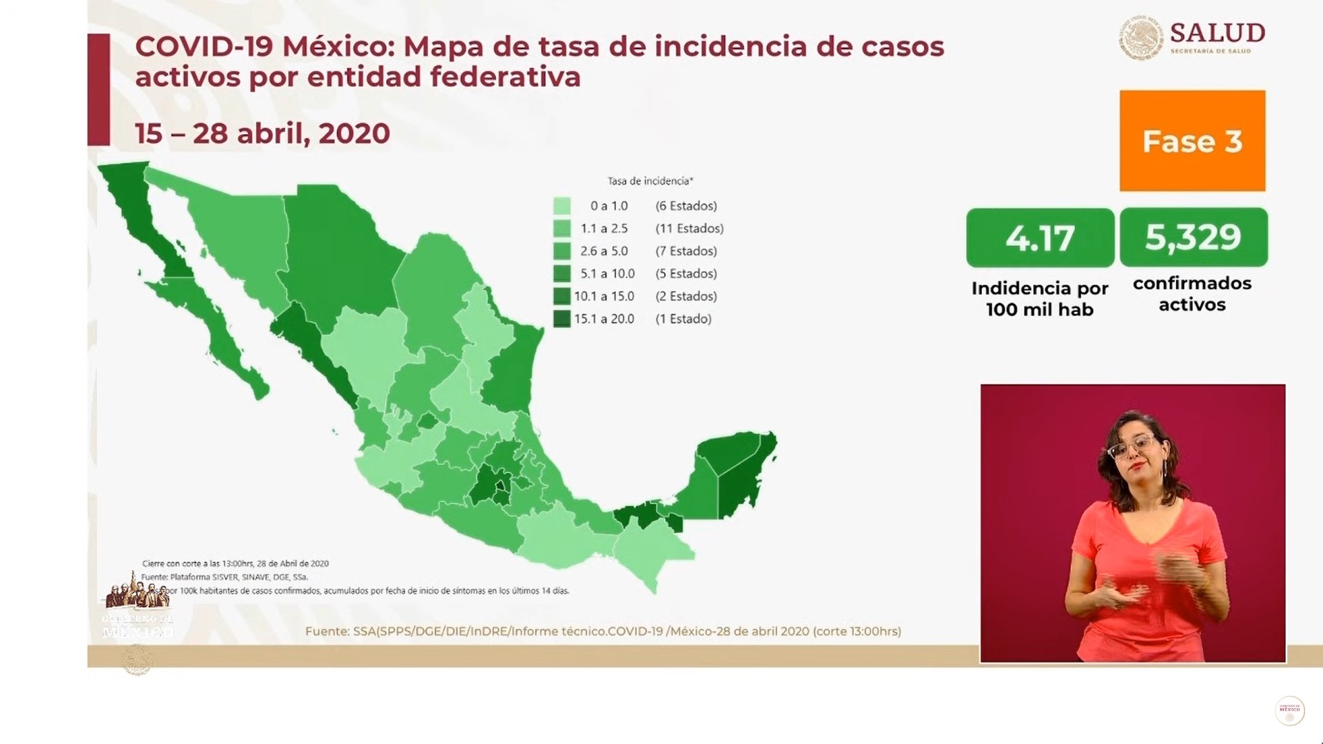 La región de las Américas continúa reportando el mayor número de contagios (Foto: SSa)